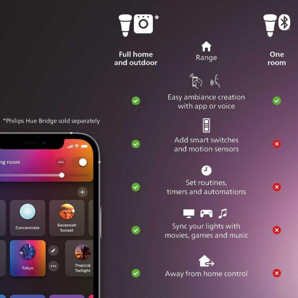 Plafoniera inteligenta LED RGB Philips Hue Surimu, Bluetooth, 40W, 2850