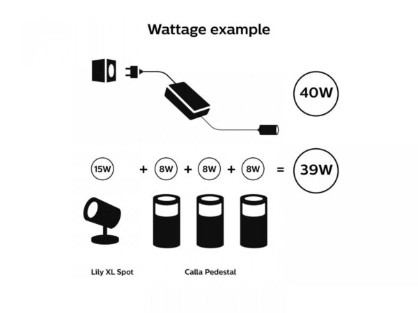 Sursa de alimentare pentru exterior Philips Hue, 40W, 240V, IP67, - Image 3